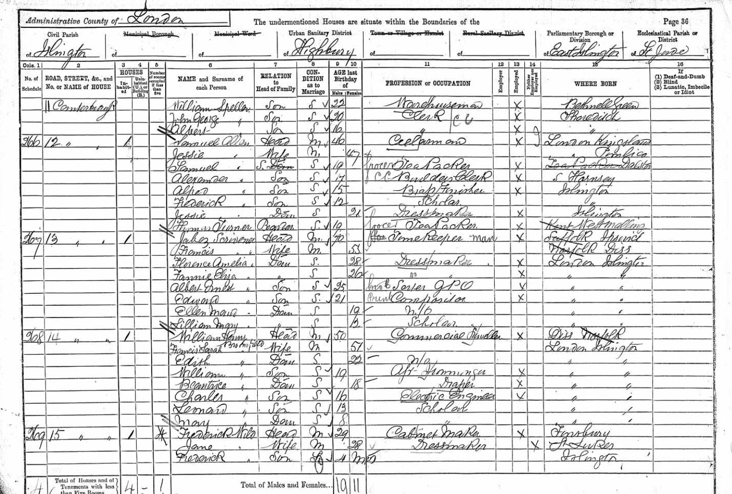 Samuel & Jessie Allen 1891 Census Record